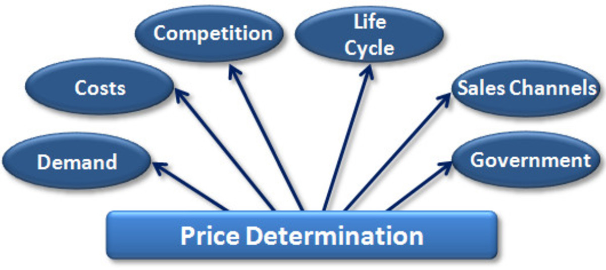 Price Determination Price Determination