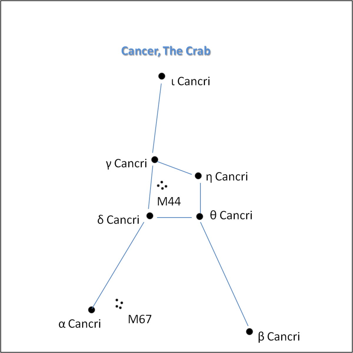 The constellation of Cancer with some of the more minor stars.  It has a number of other stars, as well, that are harder to see.