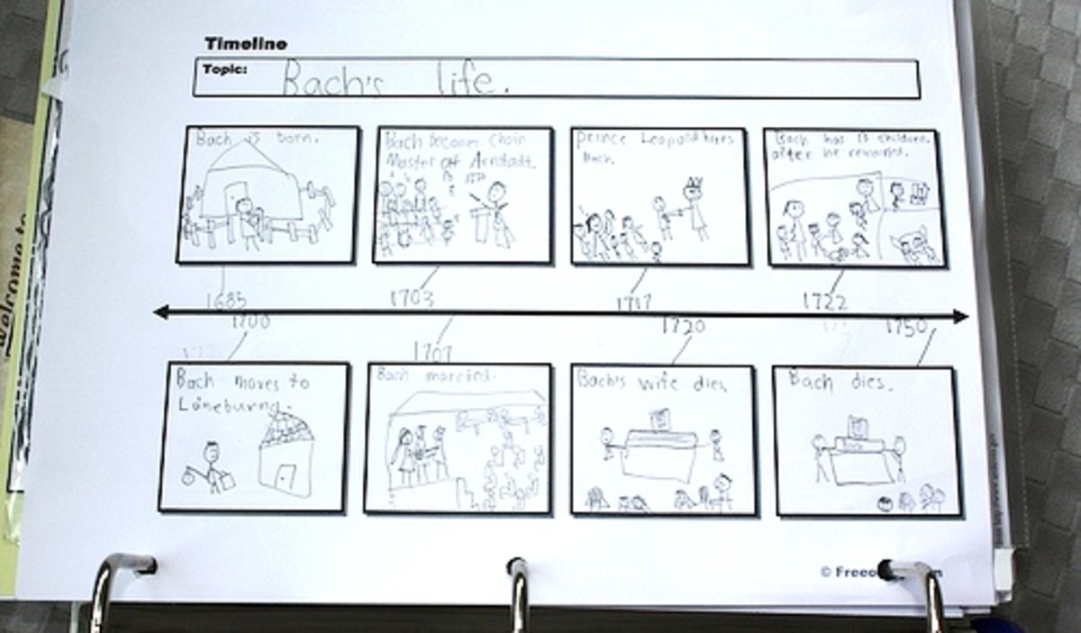 Timelines for Homeschool - HubPages