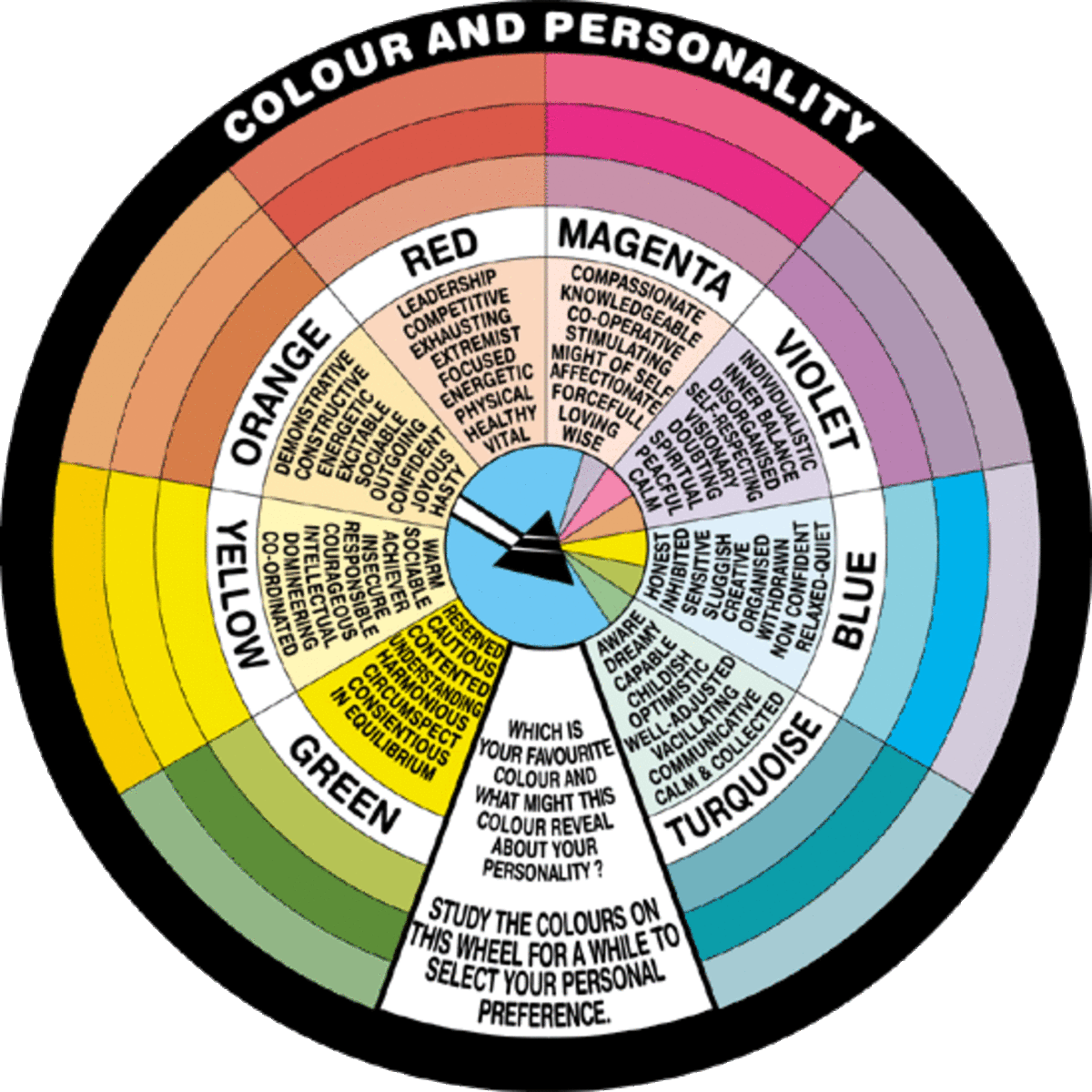 This wheel shows some of the meaning behind colors.