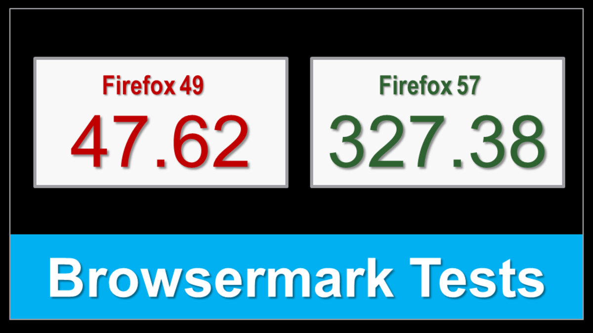 Browsermark Benchmark Browser Test Firefox 49 vs Firefox 57