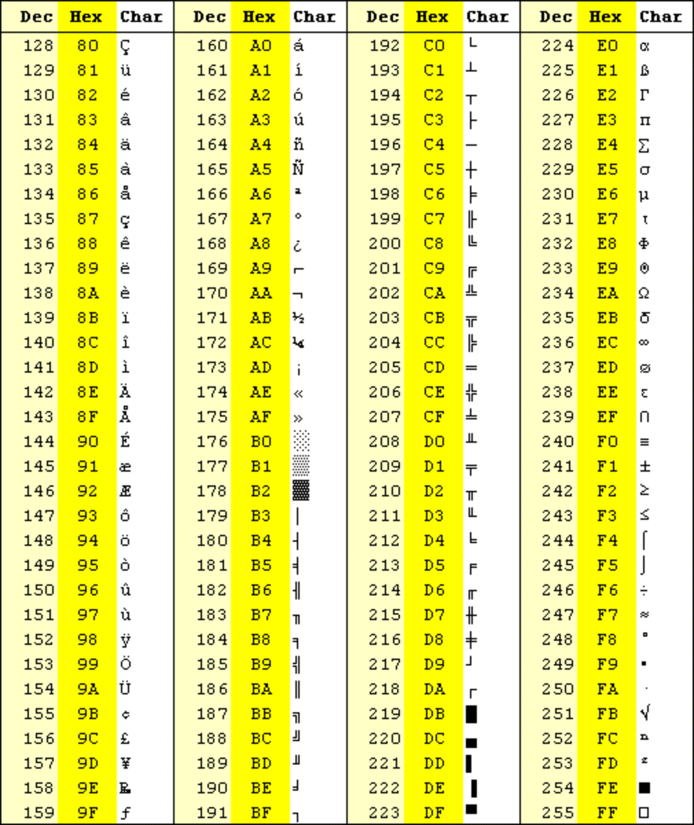 ascii-chart-printable-images-and-photos-finder