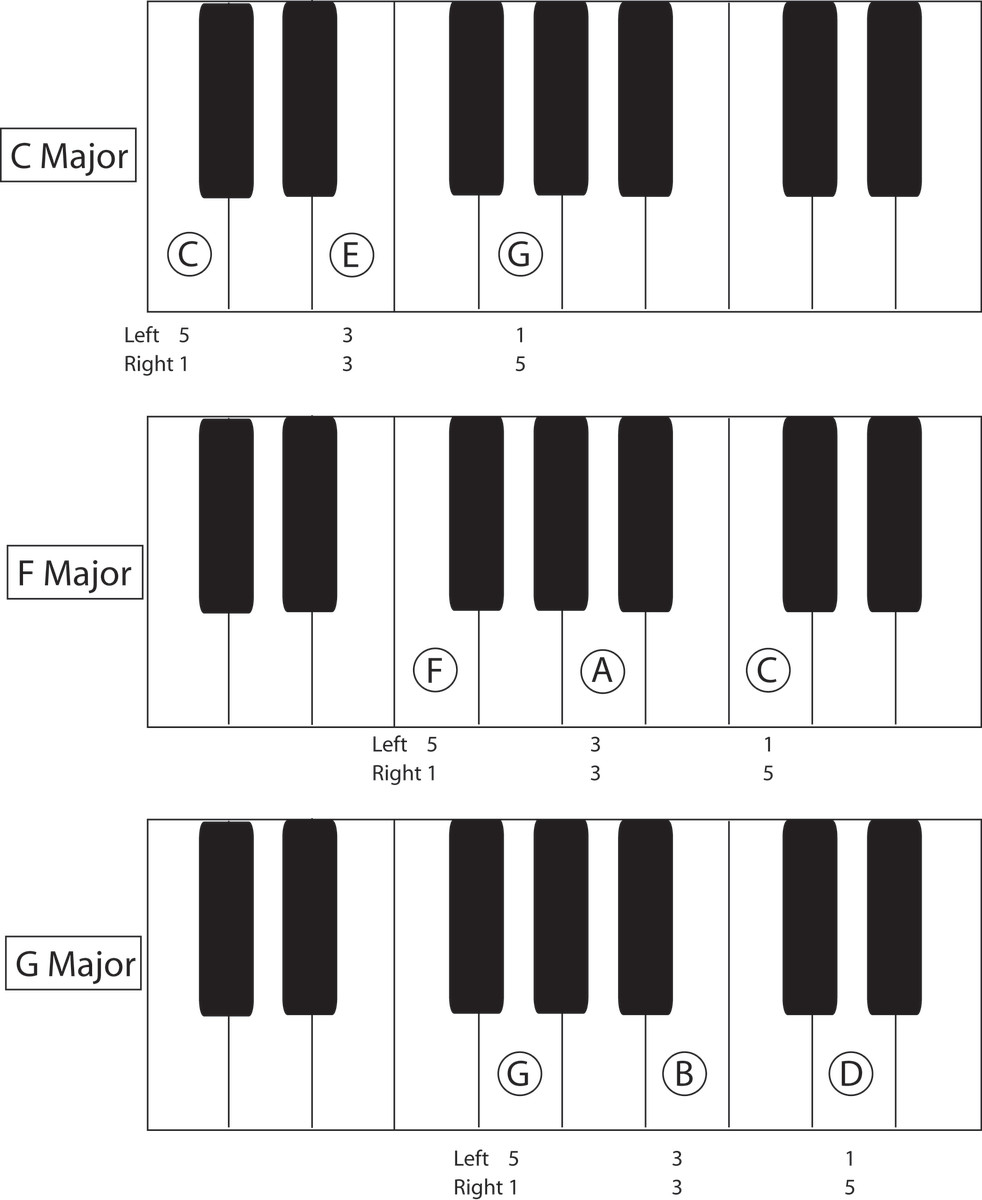 how-to-play-rhythm-piano-and-be-like-the-cool-guitarists