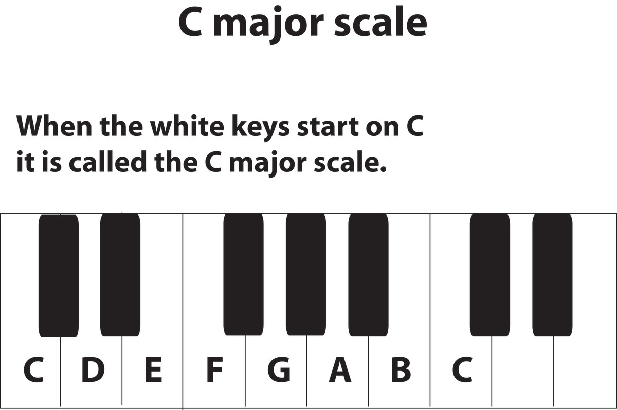 how-to-play-rhythm-piano-and-be-like-the-cool-guitarists