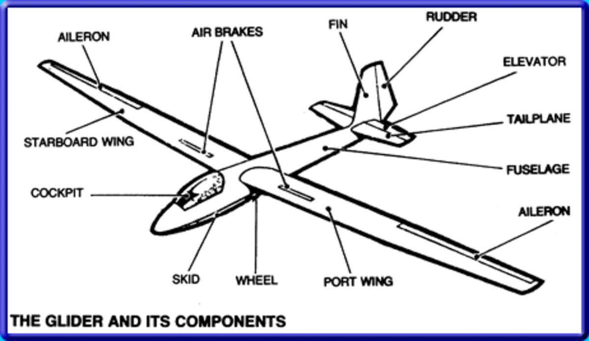 A real pic of a glider and its components.