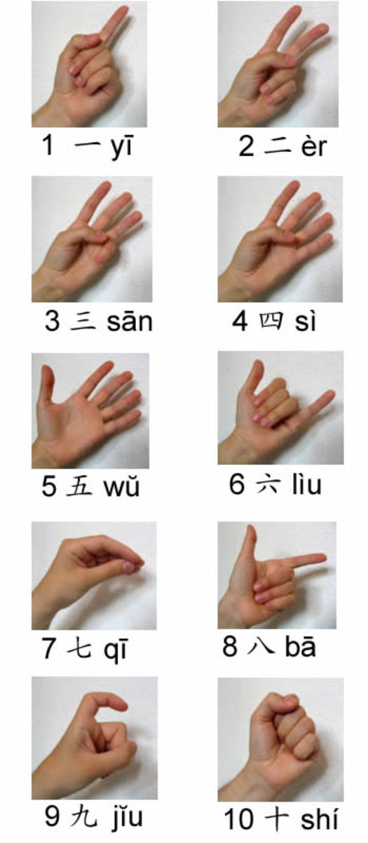 Chinese numbers and their symbols