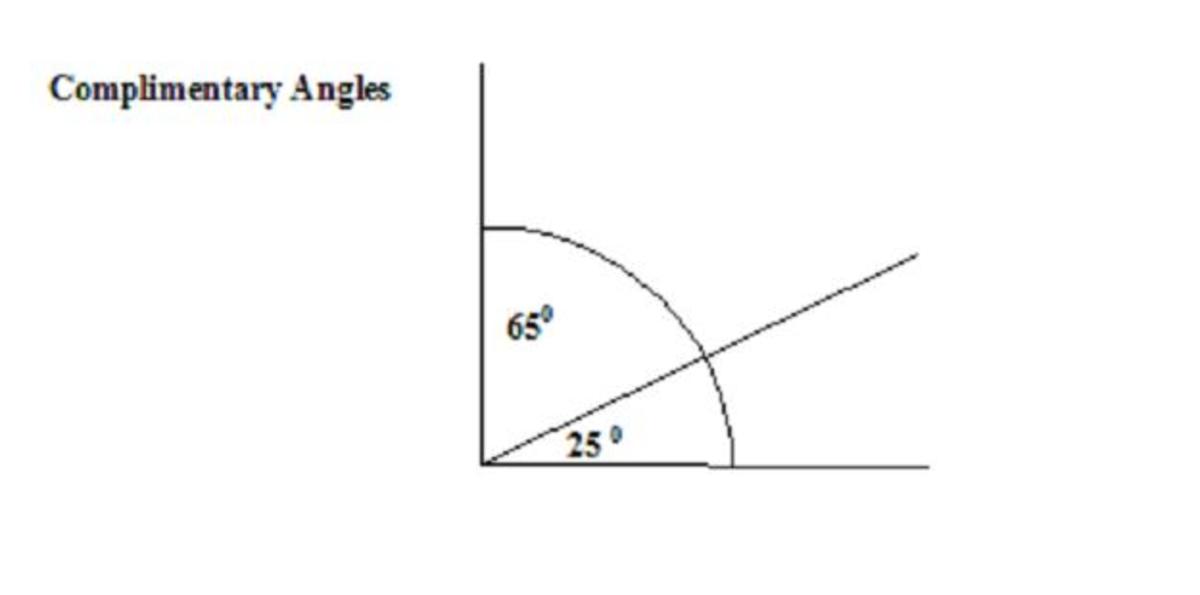 65 degree angle
