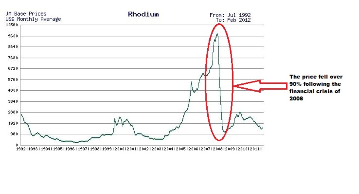 rhodium-as-an-investment