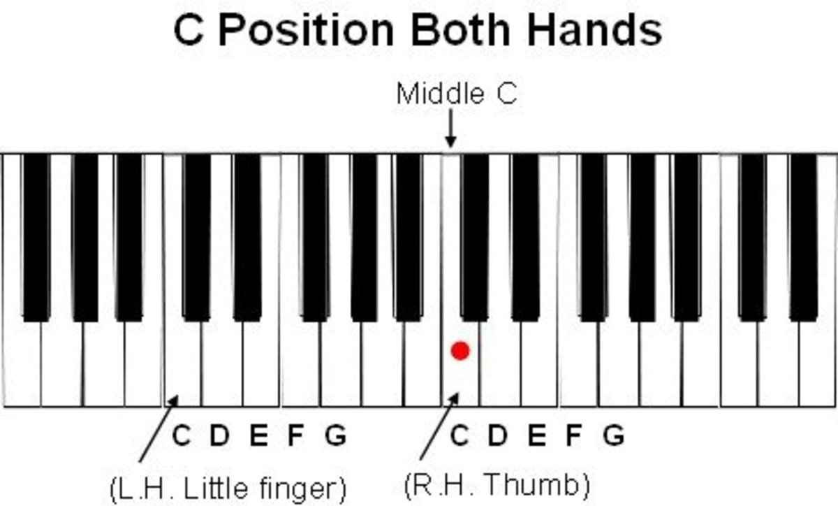 Piano Lessons For Beginners: Lesson Four