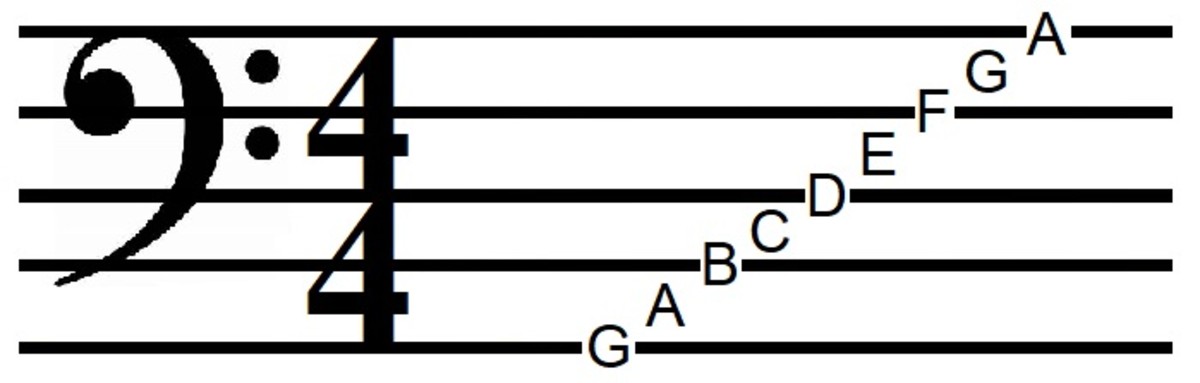 Bass Clef Notes