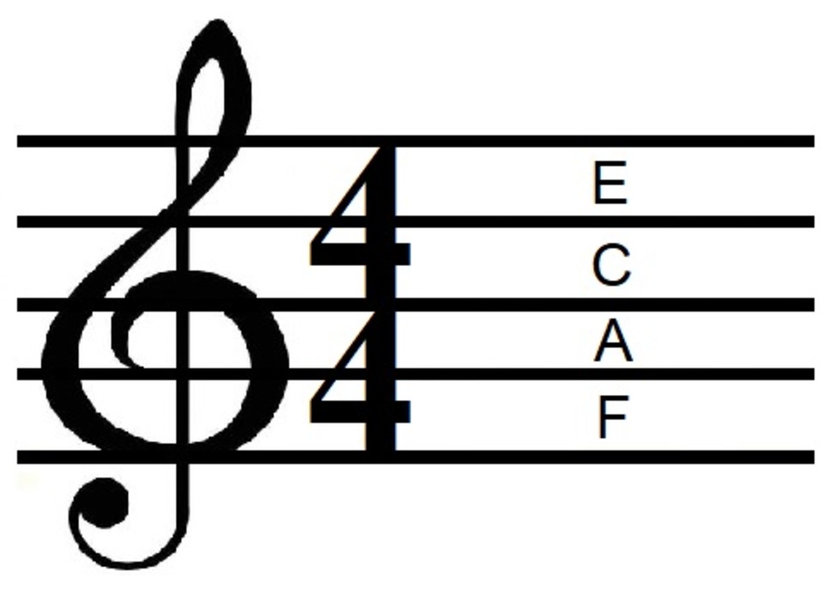 Notes in the spaces of the treble clef: F, A, C, E