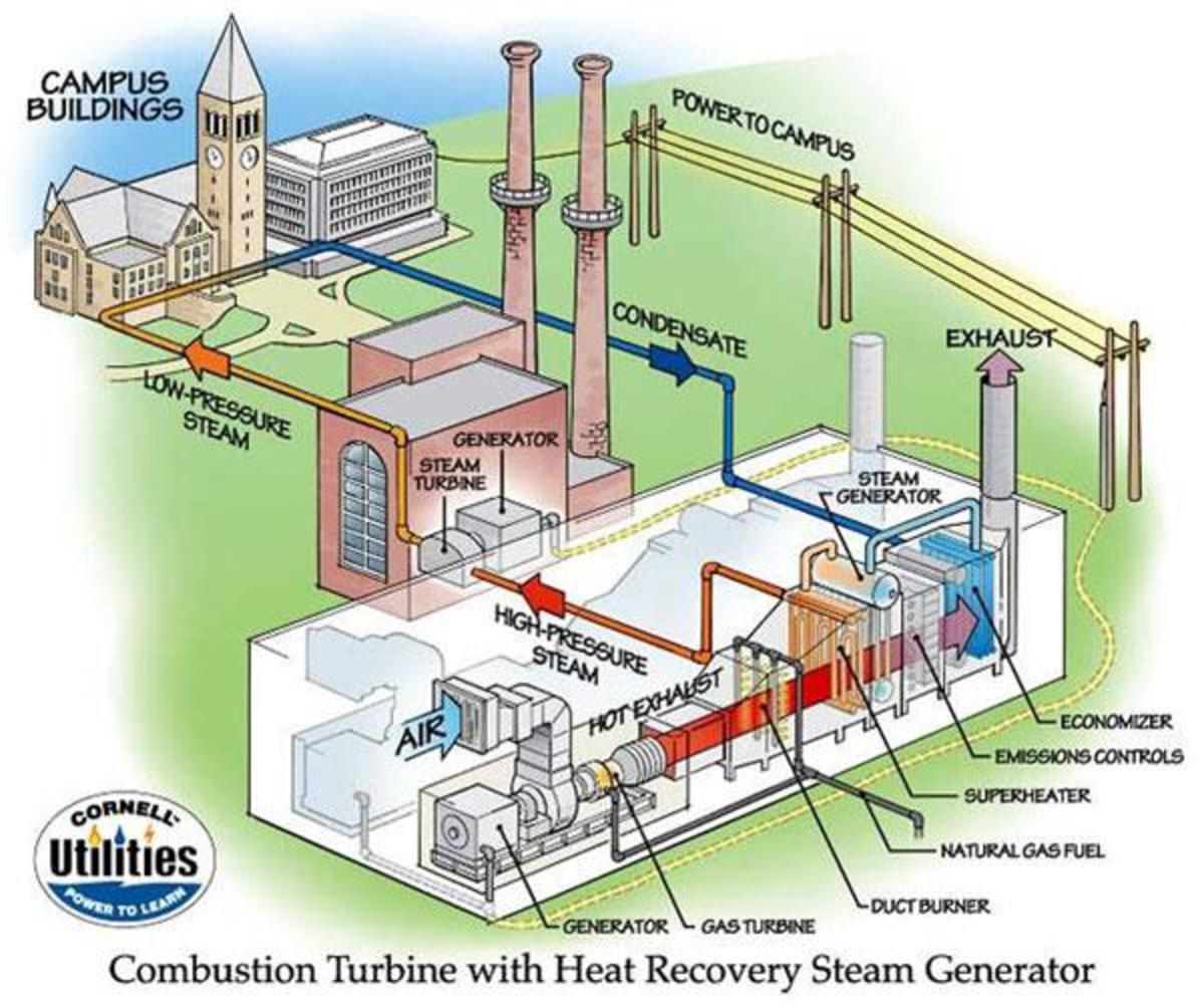 Heat recovery steam generator фото 69