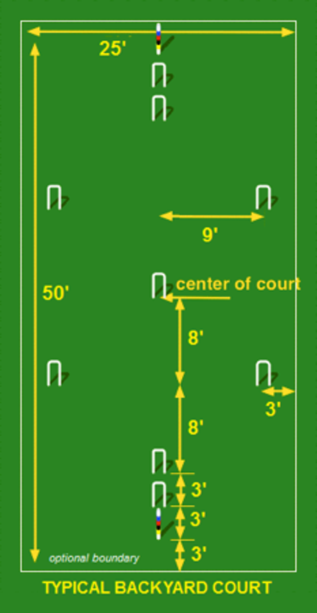 This diagram shows the measurements for a standard backyard croquet court.