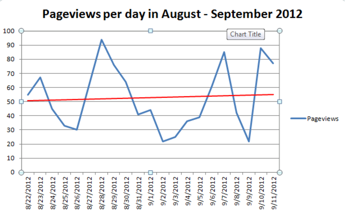 adding trendline equation in excel