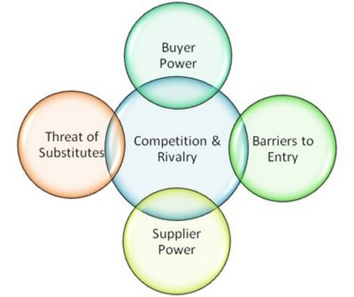 He for the competition. Porters 5 Forces Analysis. Стратегии Портера. Strategic Analysis. Модель 5w.