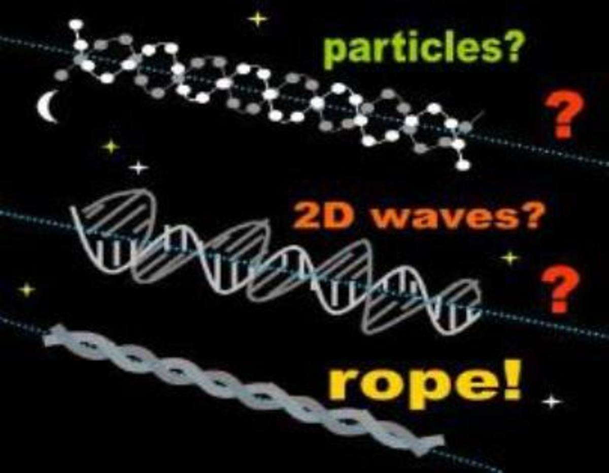 Only an extended rope entity can simulate all of Maxwell's equations for light, especially c = ƒ λ. The rope models BOTH the PARTICLE and the WAVE in a single entity! 0D photon particles and 2D conceptual waves do NOT exist!! Any questions?