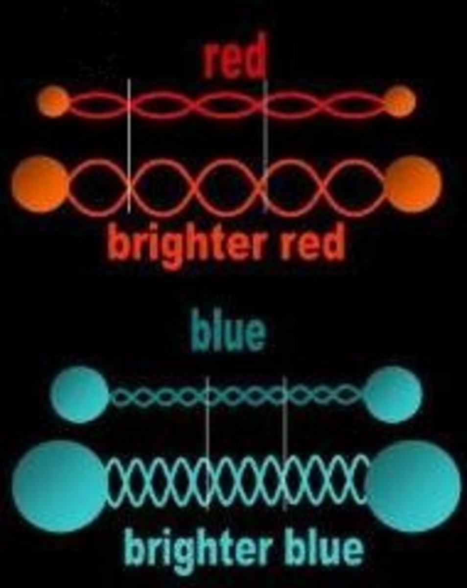The EM Rope mediator interconnects all atoms in the Universe (i.e. the balls in the pic). A light signal is a torsion-wave along the rope.  Redshift, blueshift and light intensity are natural mechanisms for this rope-like mediator!