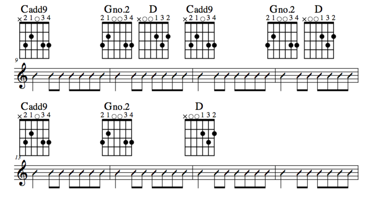 forever-and-always-chords-strumming-pattern-tab-videos-play-along-track-taylor-swift