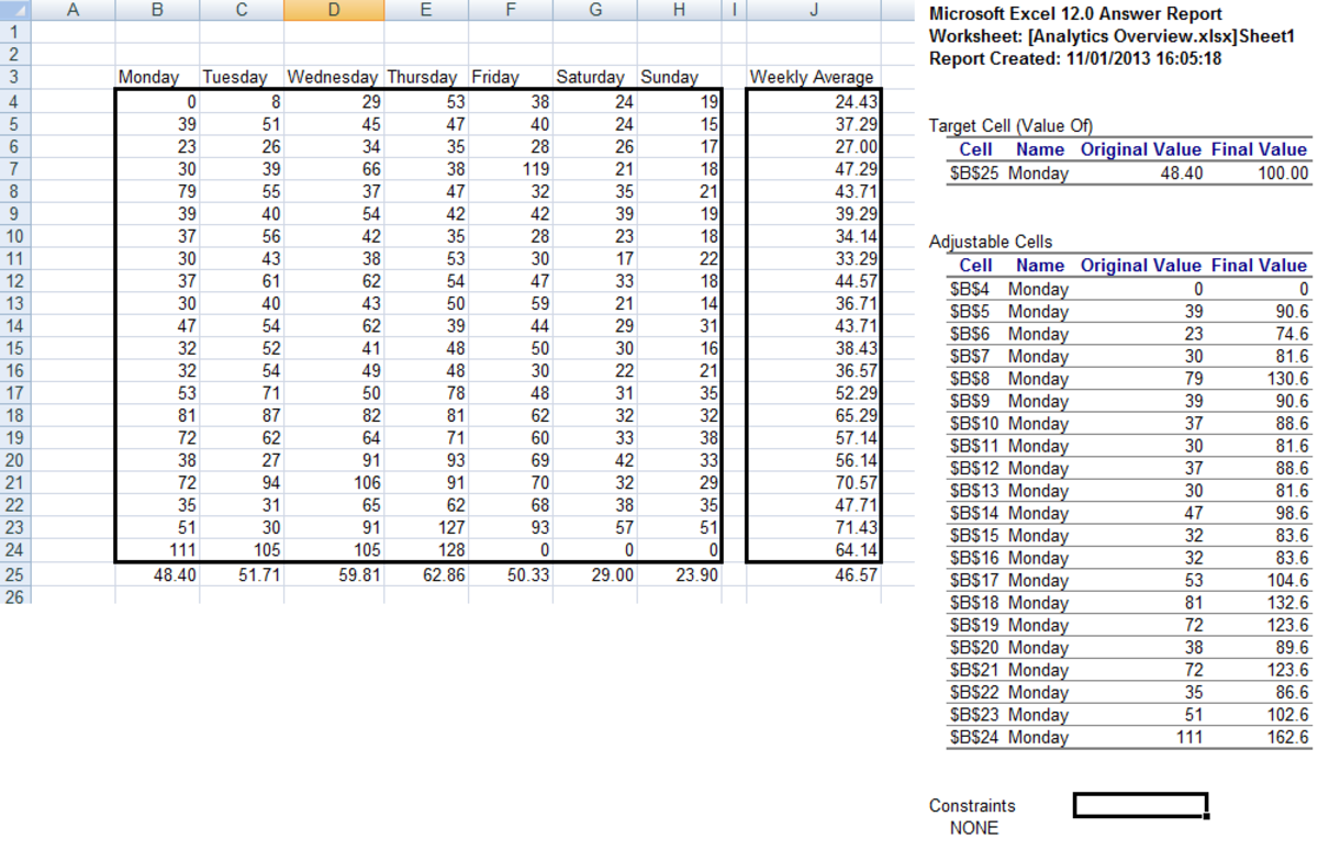 How to use the Excel 2007 and Excel 2010 Solver Tool in a spreadsheet for solving problems and optimization