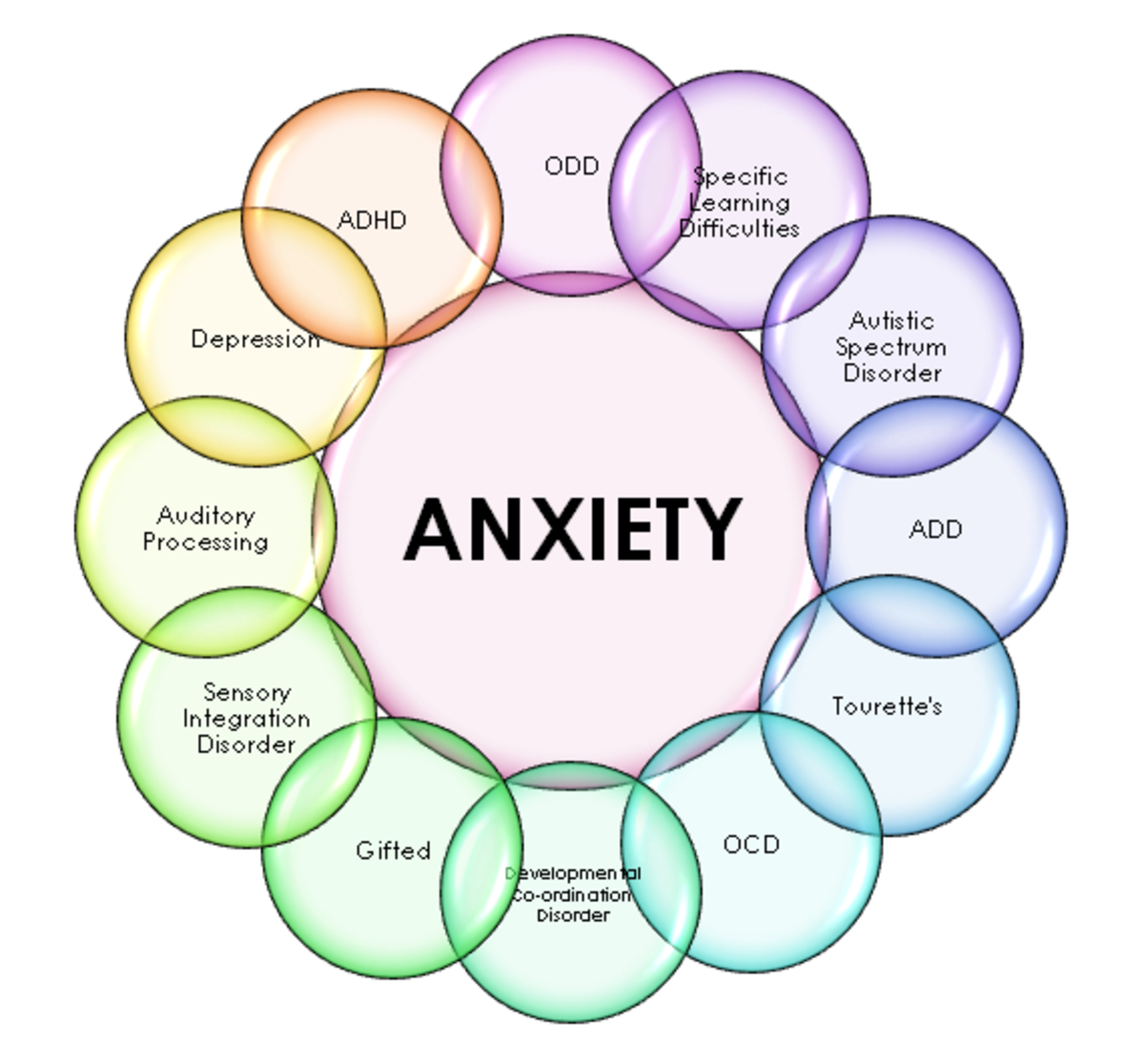 anxiety-disorders-types-of-anxiety-disorders