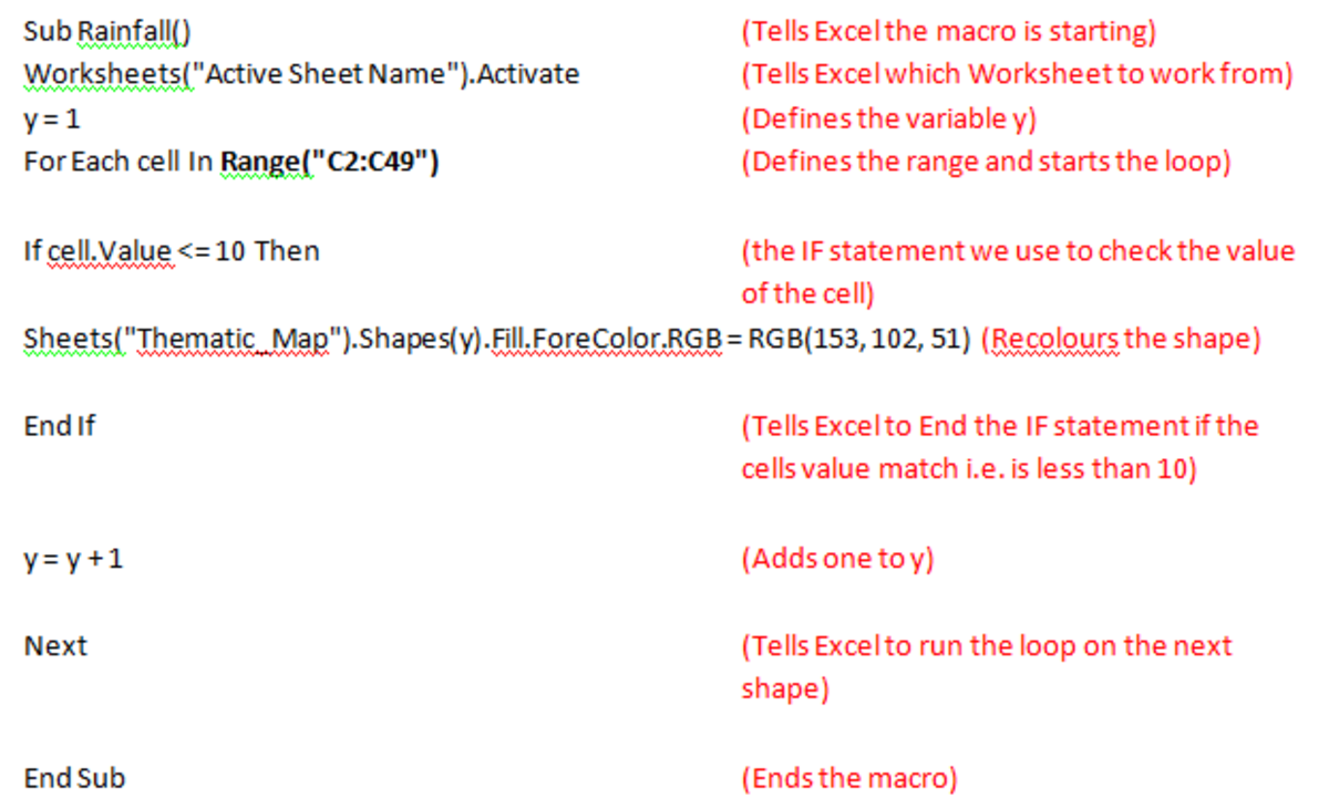 Example of loops, ranges and FOR NEXT statements used in Visual Basic code using Excel 2007 and Excel 2010.