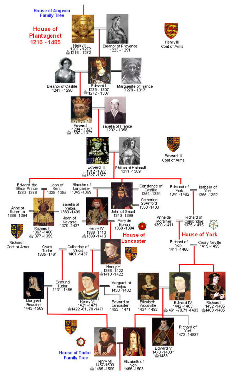 Plantagenet Family Tree