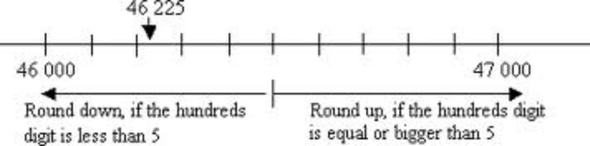 Maths help: How to round a number to the nearest 10,100 or 1000. Simple ...