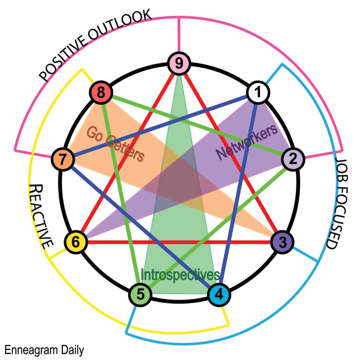 A Prescription for Growth in the Healing Tradition based on each ...