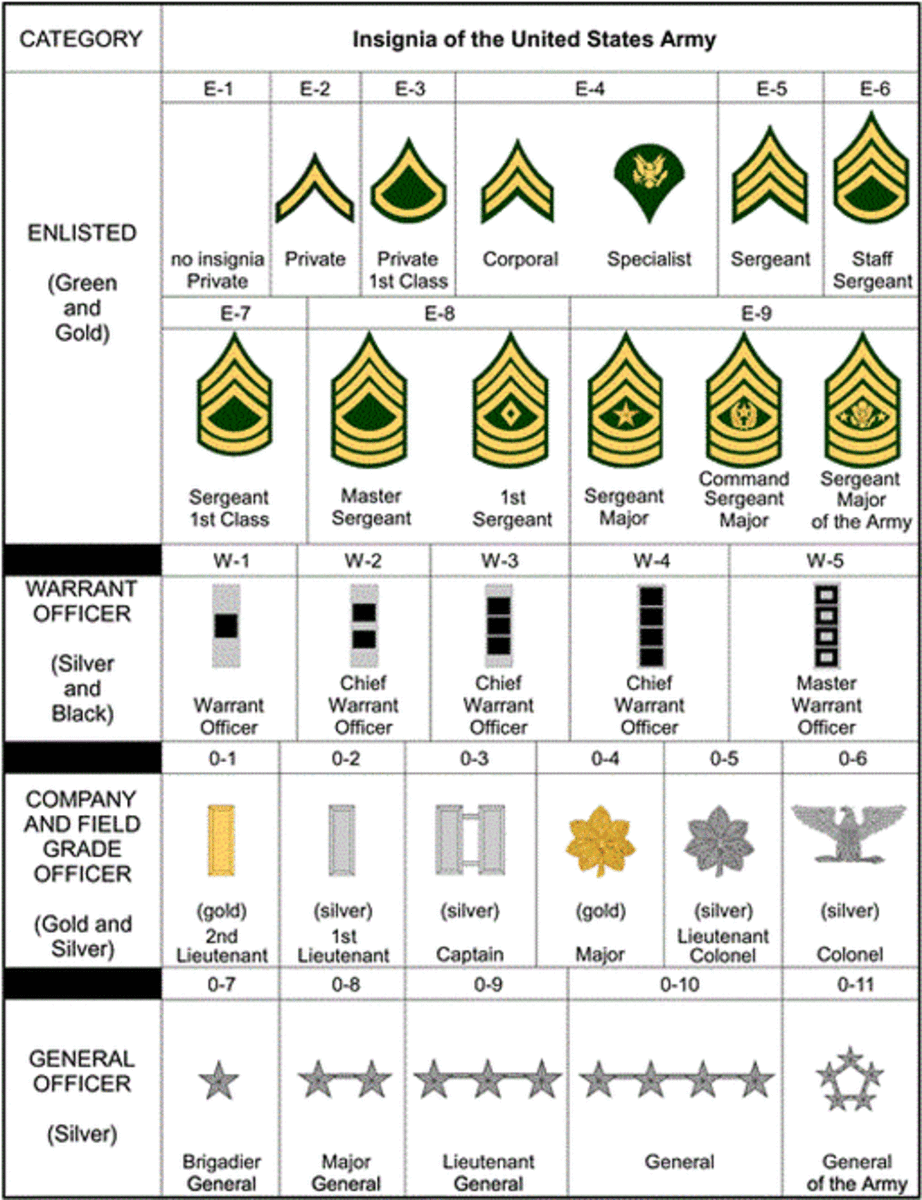 preparing-for-united-states-army-basic-combat-training-bct