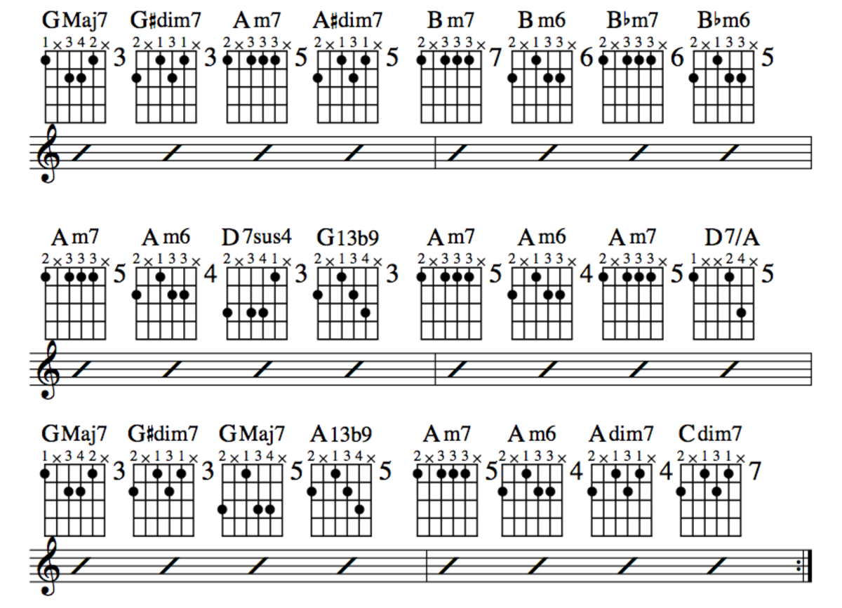 Jazz Guitar Lessons Jazz Chord Substitution Part Three Charts Altered Chords Videos Hubpages
