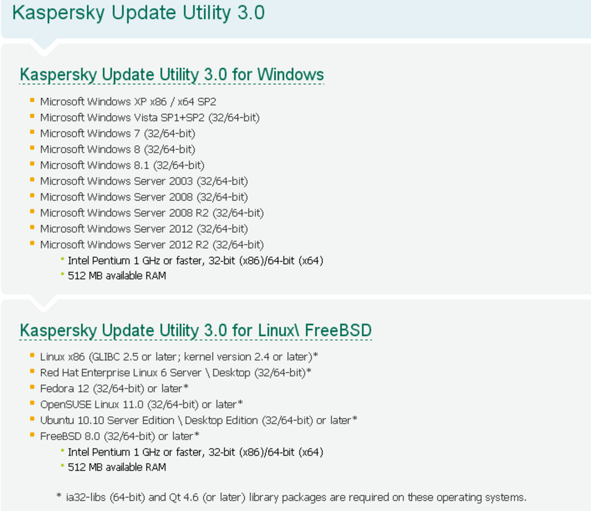 System Requirements: Kaspersky Update Utility 3.0 for Windows, Kaspersky Update Utility 3.0 for Linux\ FreeBSD