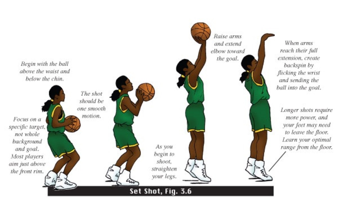 httphubpagescomhubfive-tips-how-to-be-a-good-basketball-player