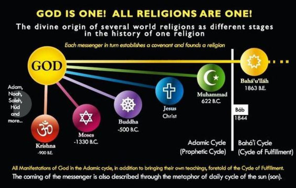 Baha i The Common Foundation Of All Religions HubPages