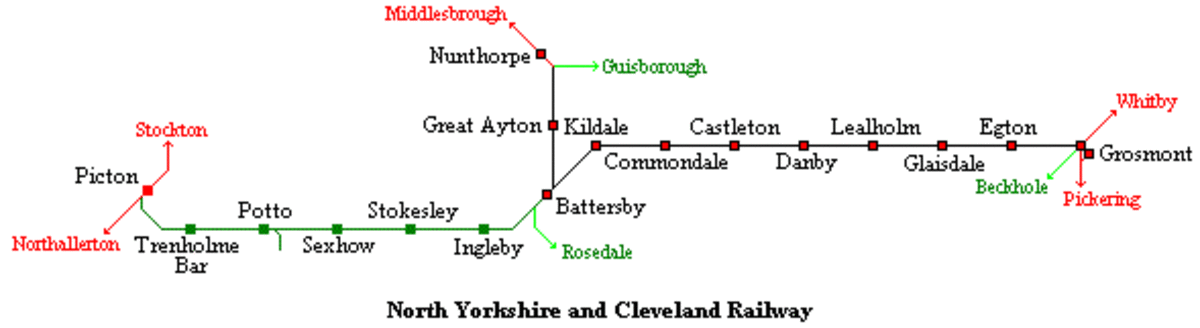 Again, the schematic map of the branch. We've started at Commondale - see diagram, centre - working to the right.