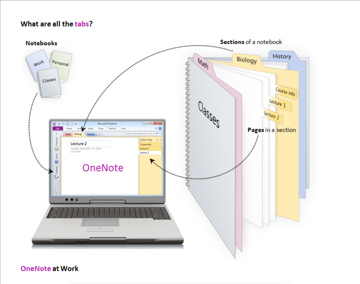 12 Amazing Things You Can Do With Microsoft OneNote