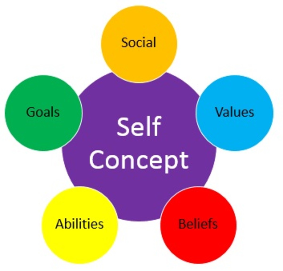 Self Concept Perception In The Workplace HubPages