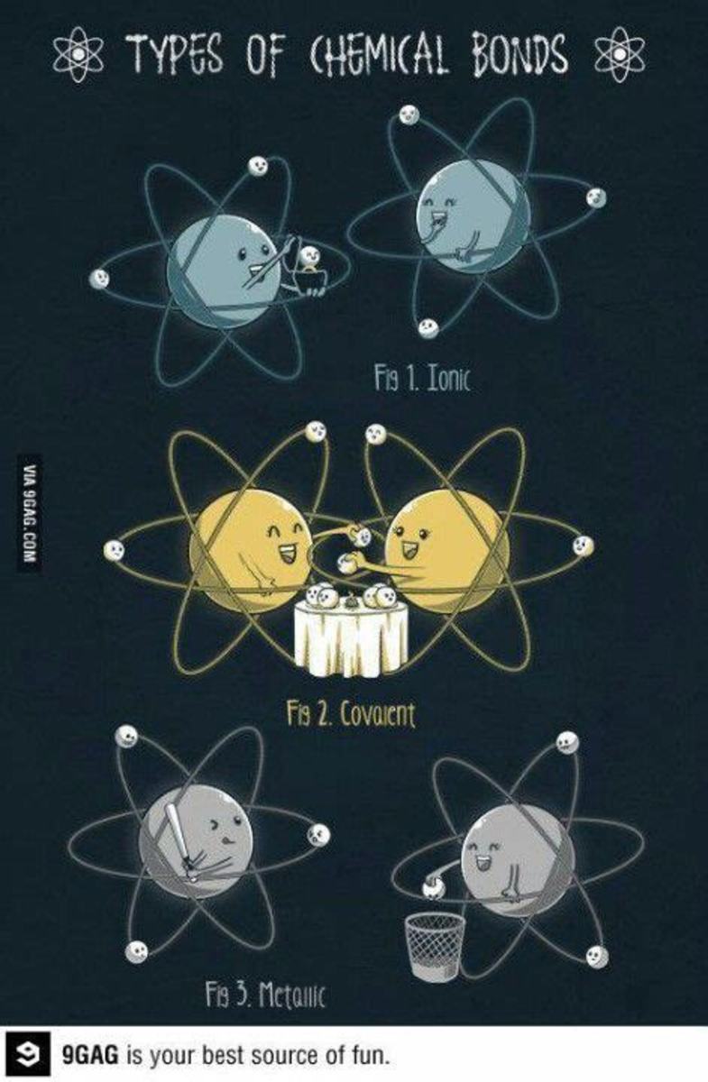 A fun way to remember the different chemical bonds