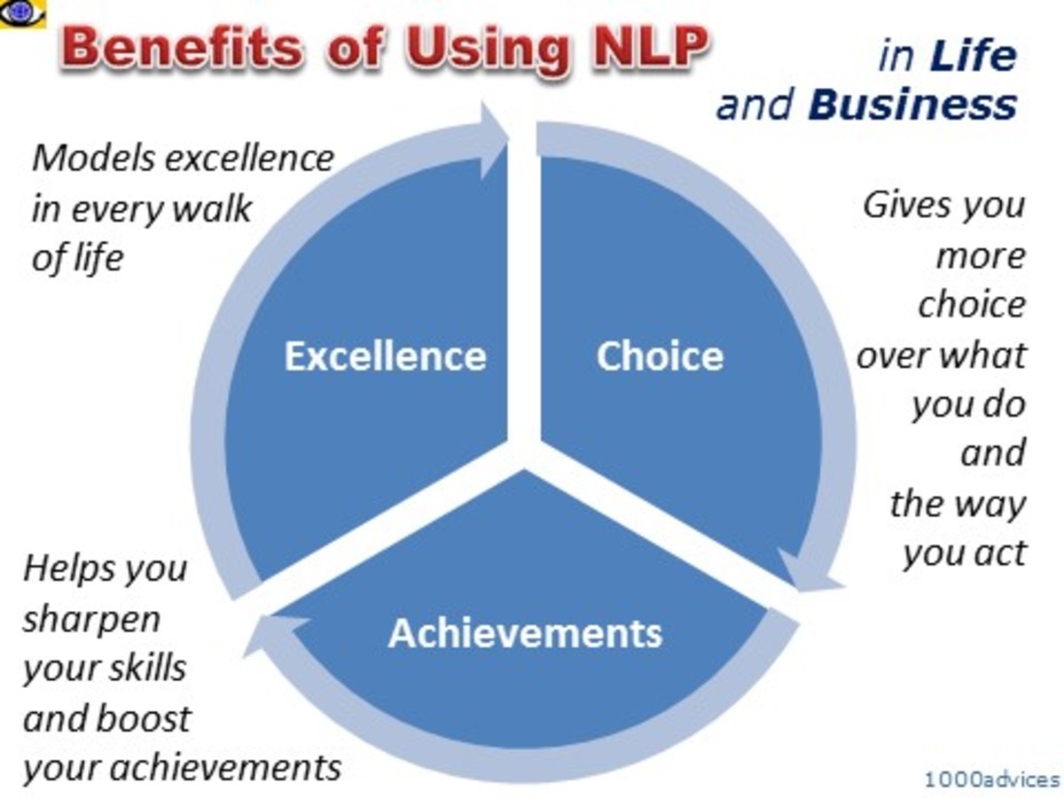knowing-self-through-nlp-neuro-linguistic-programming