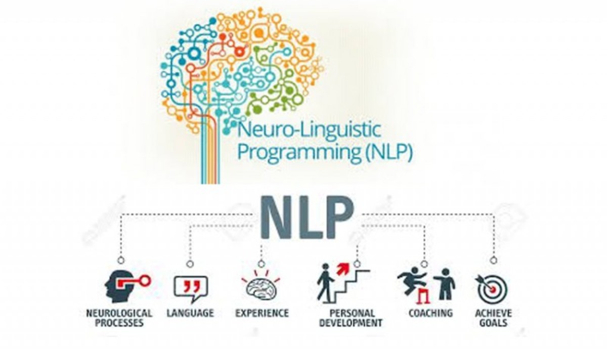 Neuro Linguistic Programming Techniques Dating – Telegraph