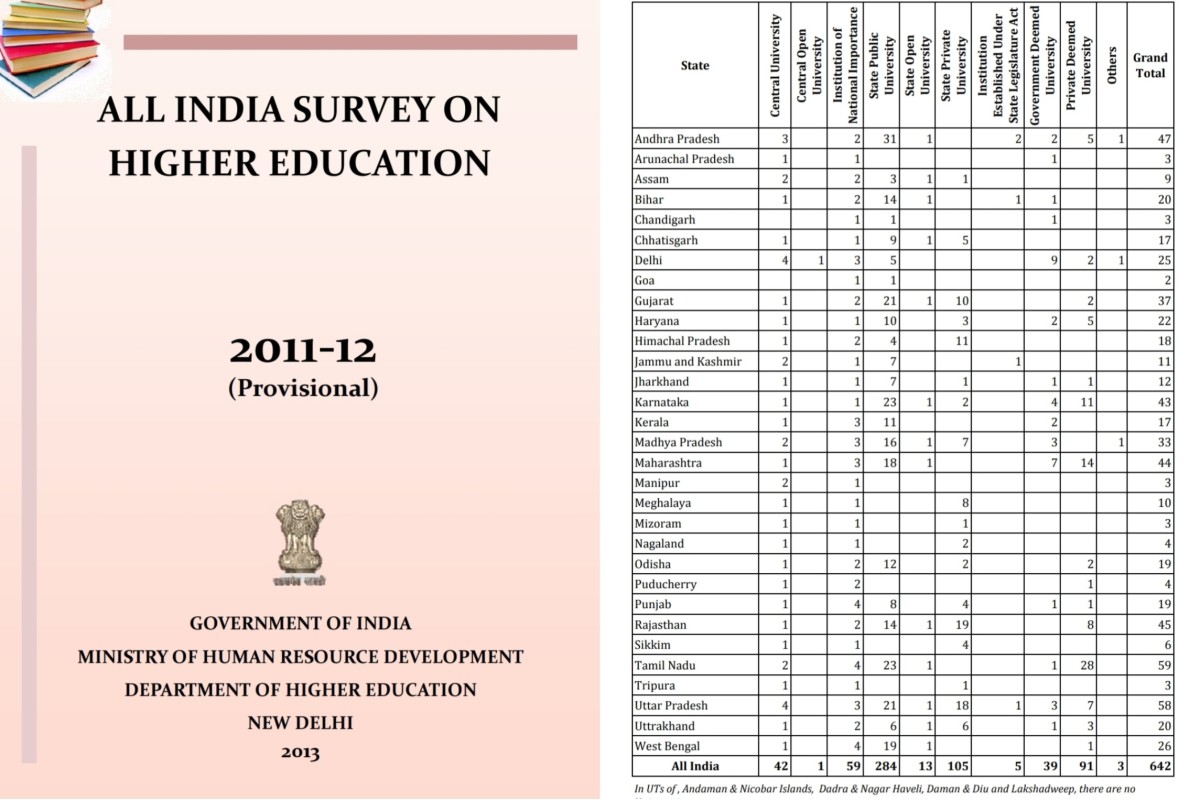 a-sneak-peek-into-indias-top-performing-state-in-higher-education-system