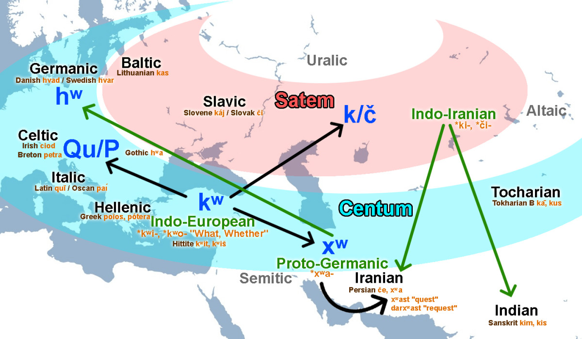 Indo-European Family Of Languages: Features And Classifications - HubPages