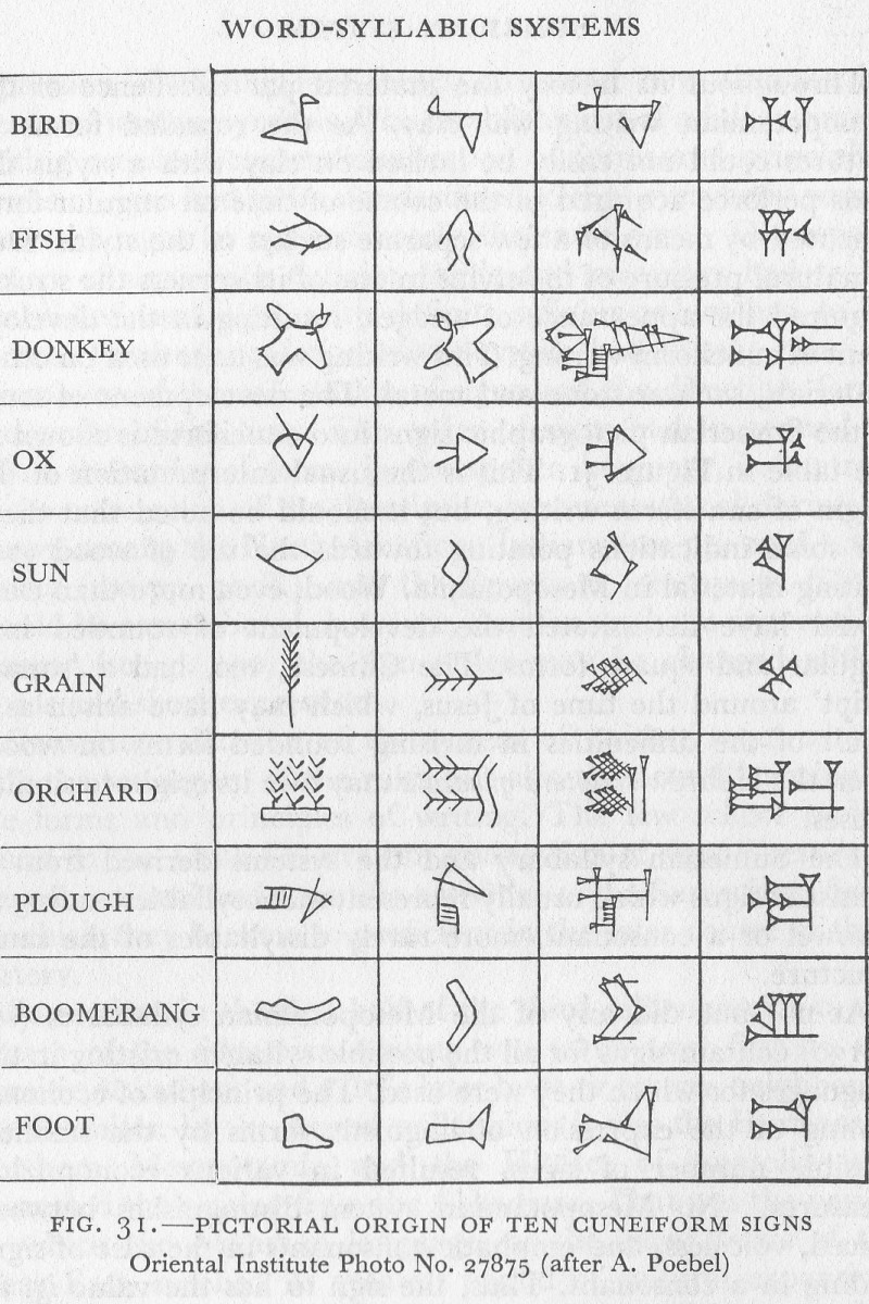 Pictorial Origin of Ten Cuneiform Signs