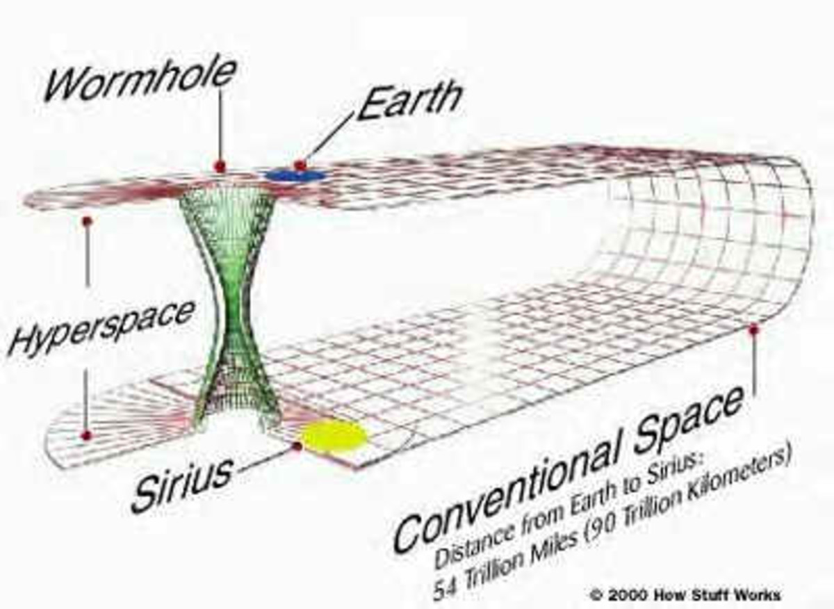This is a diagram of a wormhole