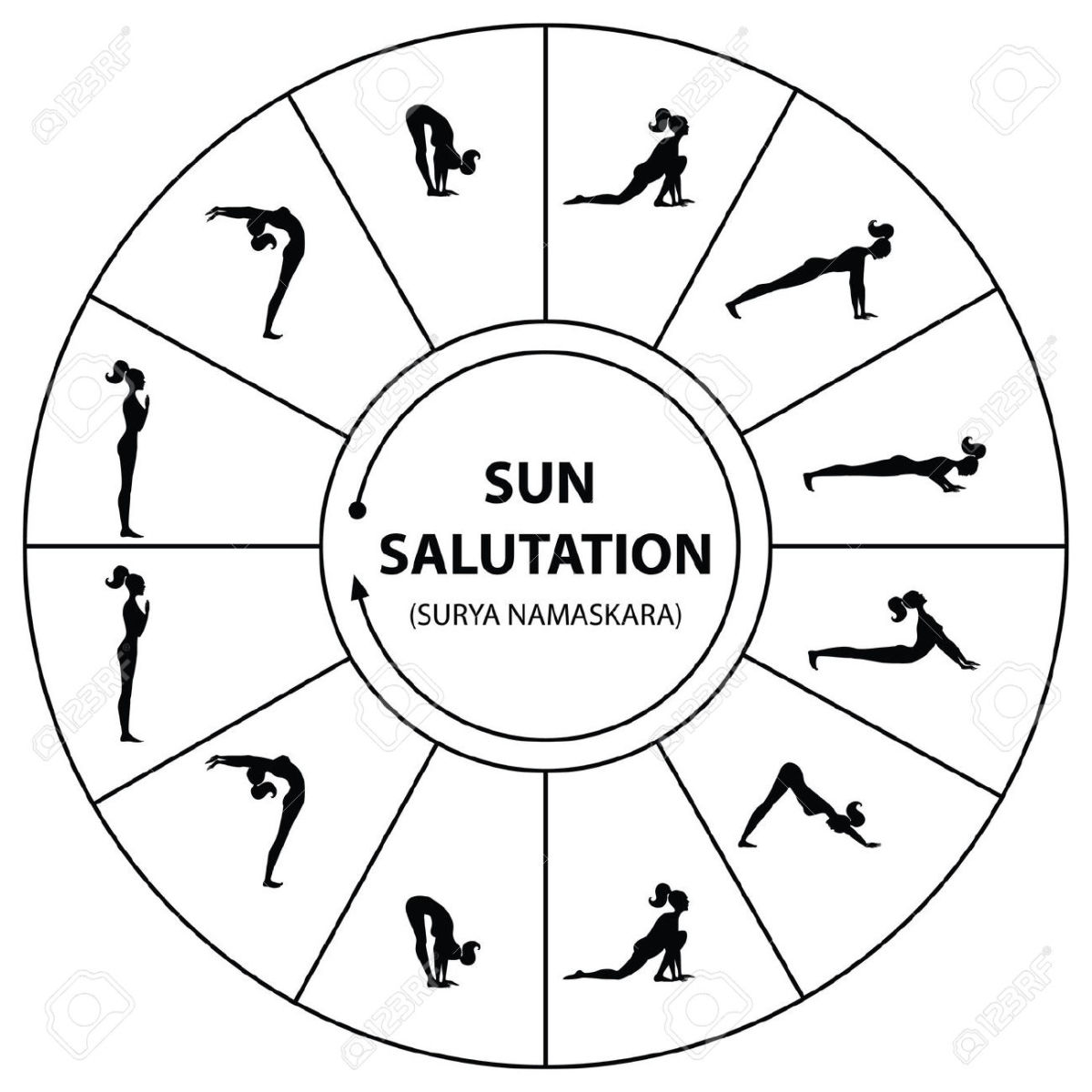 5-Minute Yoga: Sun Salutation - HubPages