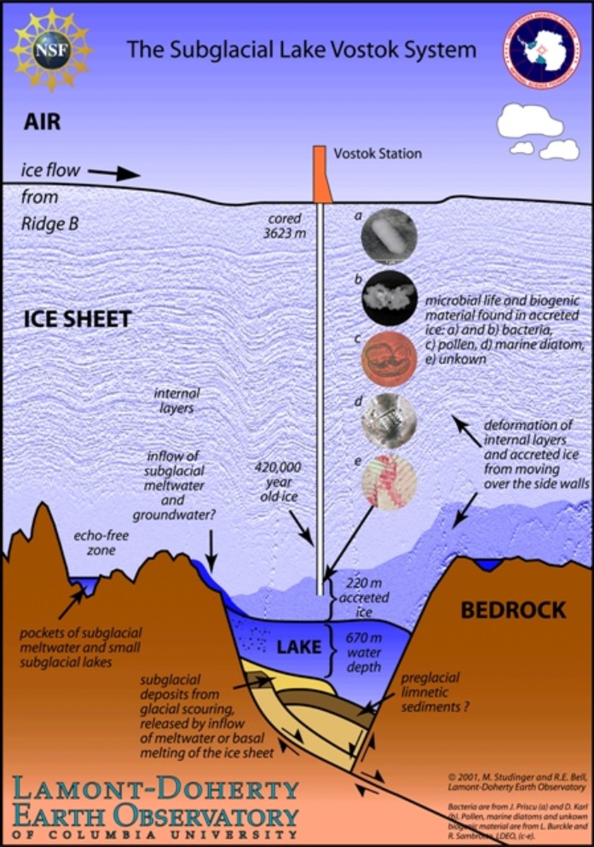 ice-core-co2-records-ancient-atmospheres-or-geophysical-artifacts