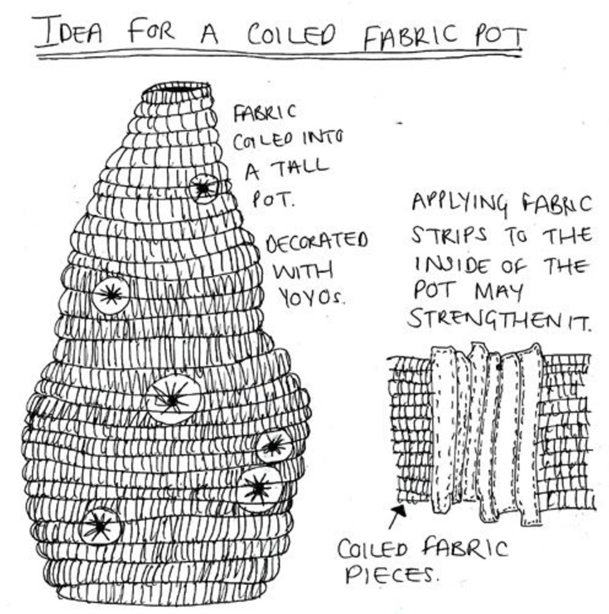 Fabric Sculpture Creating Sculptural Forms with Textiles HubPages
