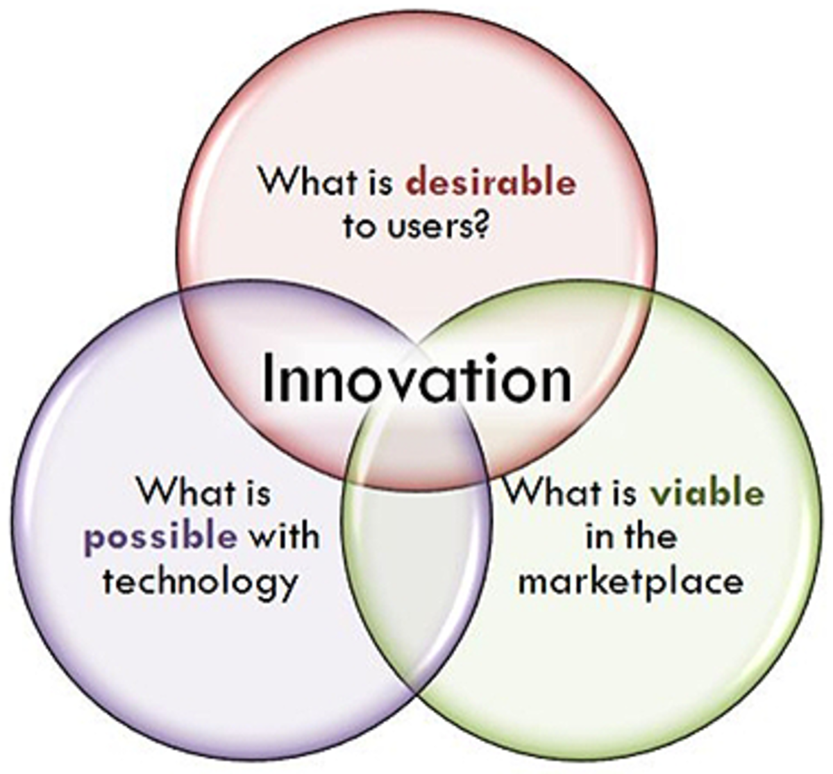 3BL - Triple Bottom Line - HubPages