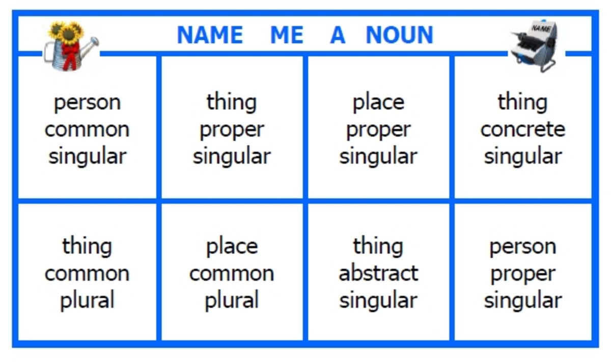 English Language and Grammar - 'Adjectives, Nouns and Verbs - defined' -  HubPages