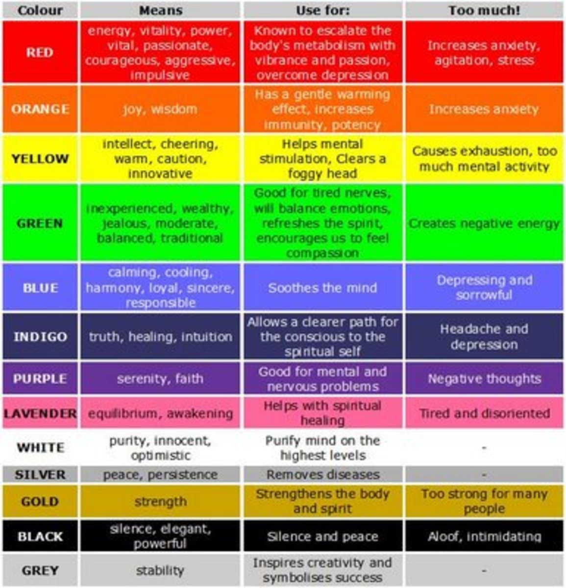 How Color Affects Mood Wall