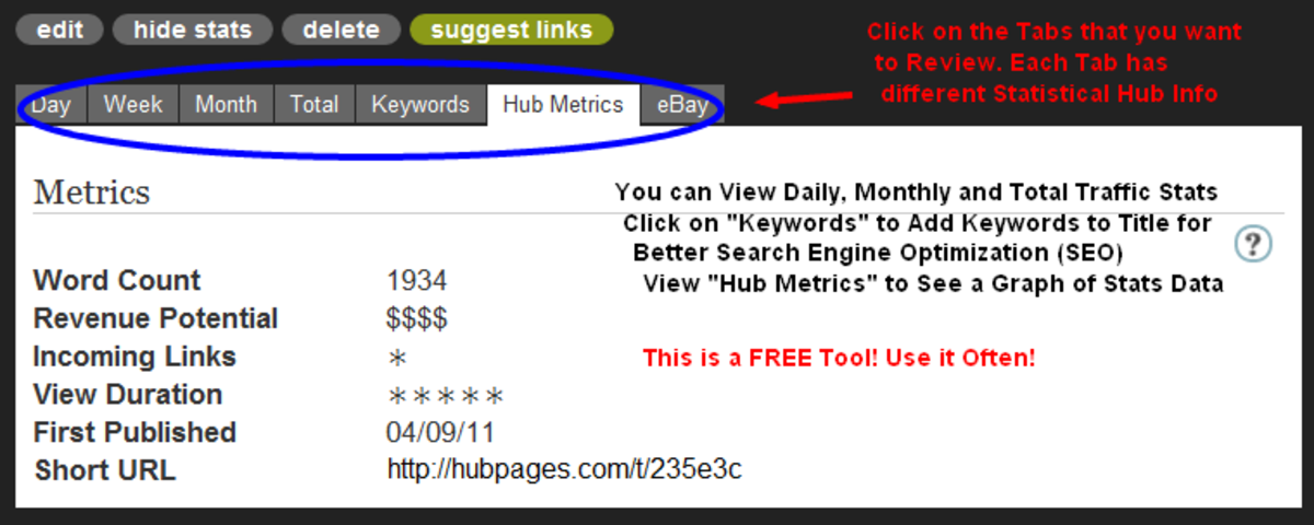 Click on the Tabs in this Menu to review Specific Statistical Data for Your Hub.